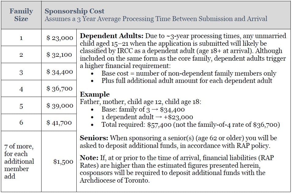 2026 Sponsorship Cost Table 2026 Sponsorship Cost Table