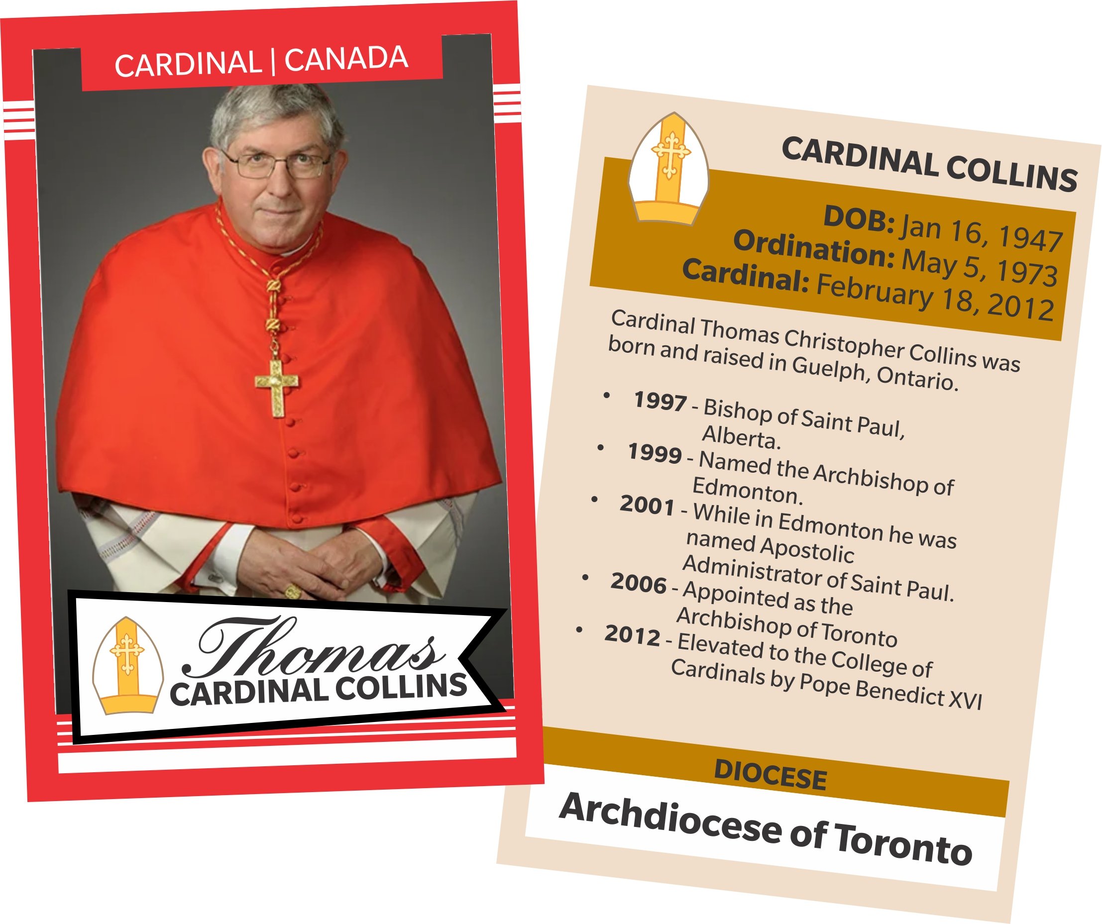 Cardinal Collins Hockey Card