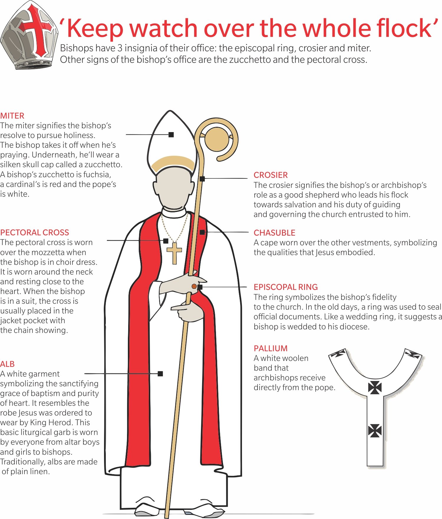 Bishops Vestments