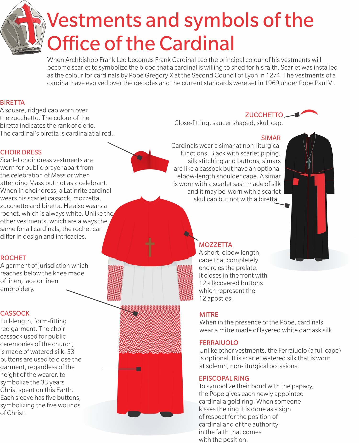 Cardinals Vestments