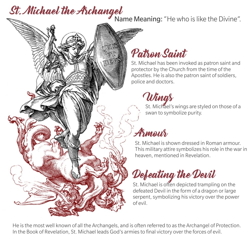 st michael infographic