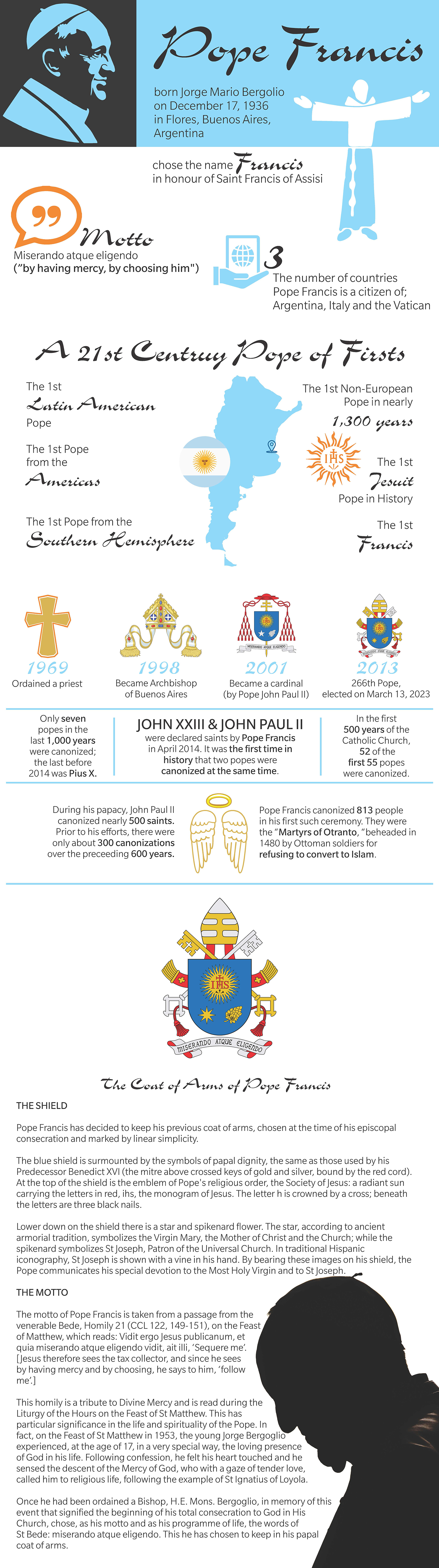 Pope Francis Infographic