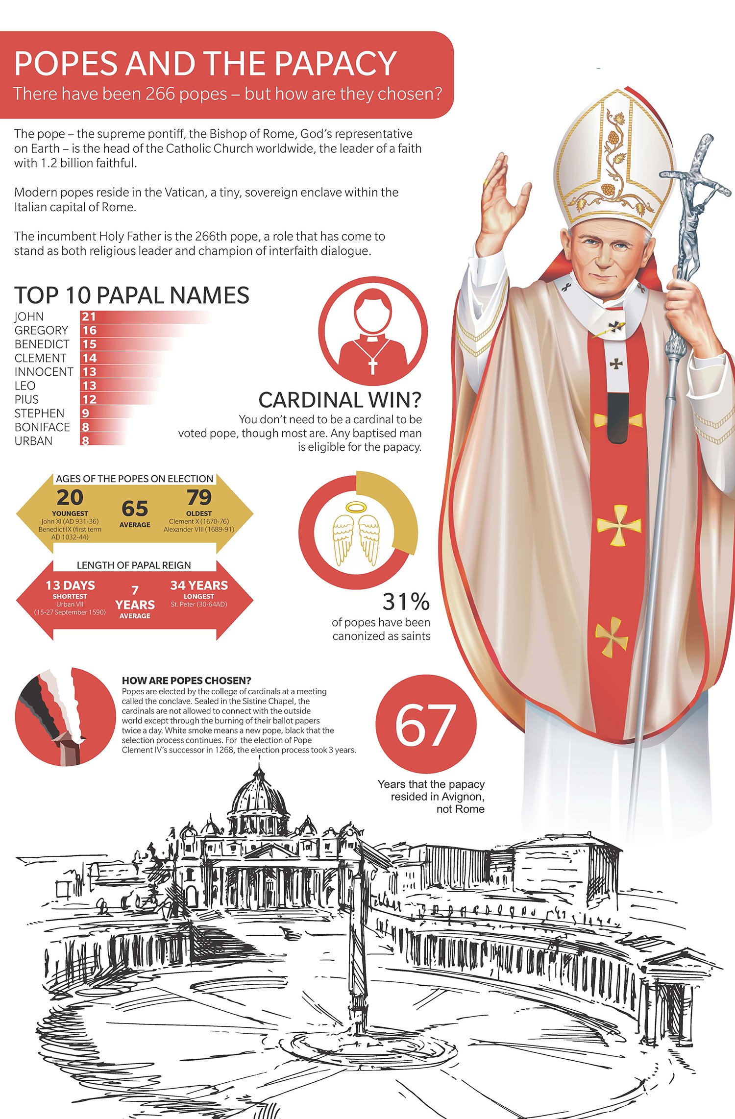 Popes and the Papacy Infographic.jpg